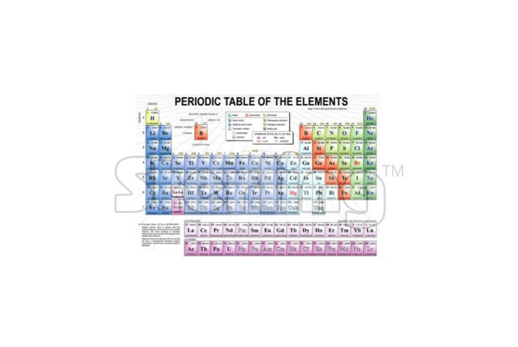 PERIODIC TABLE CHART